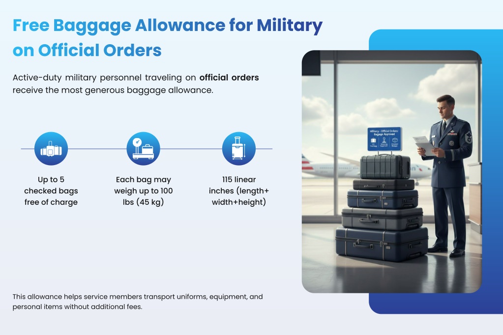 PPT - EsyFlyHub United Airlines Military Baggage Policy PowerPoint