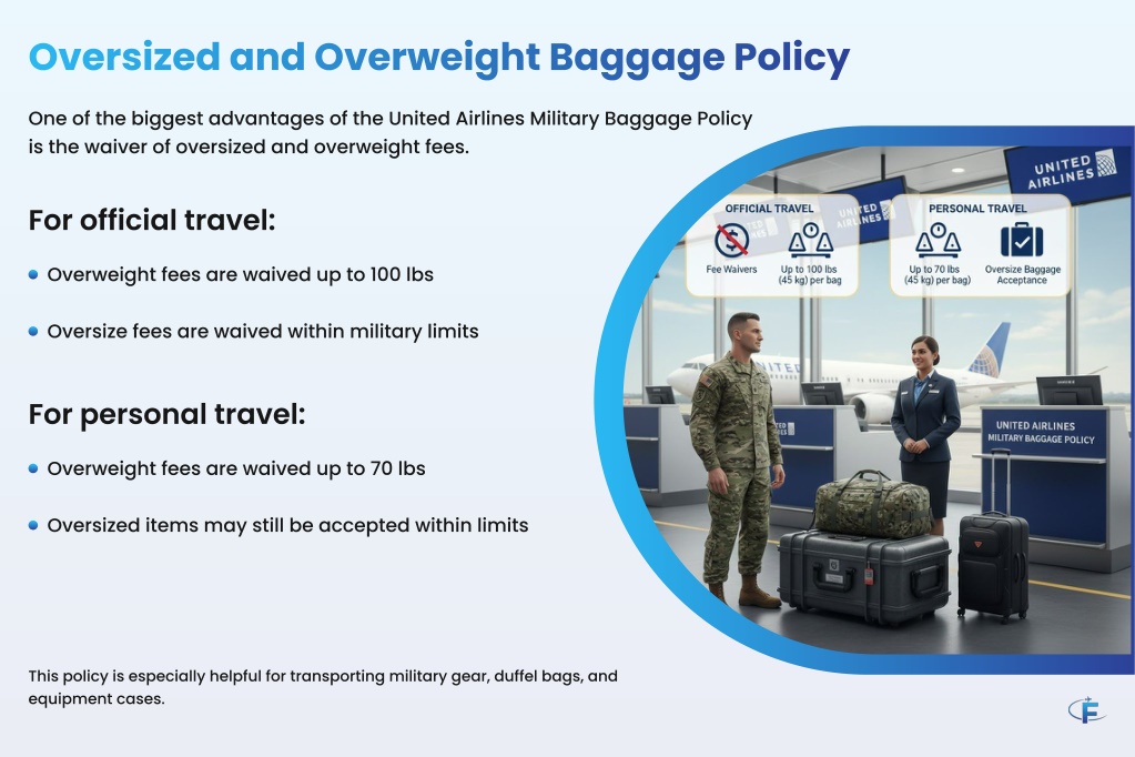 PPT - EsyFlyHub United Airlines Military Baggage Policy PowerPoint