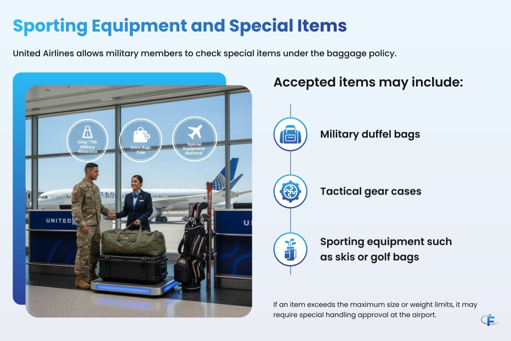 PPT - EsyFlyHub United Airlines Military Baggage Policy PowerPoint