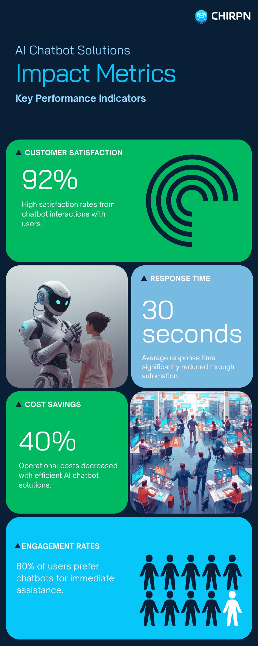 PPT - AI Chatbot Solutions Enhancing Smarter Customer Engagement ...