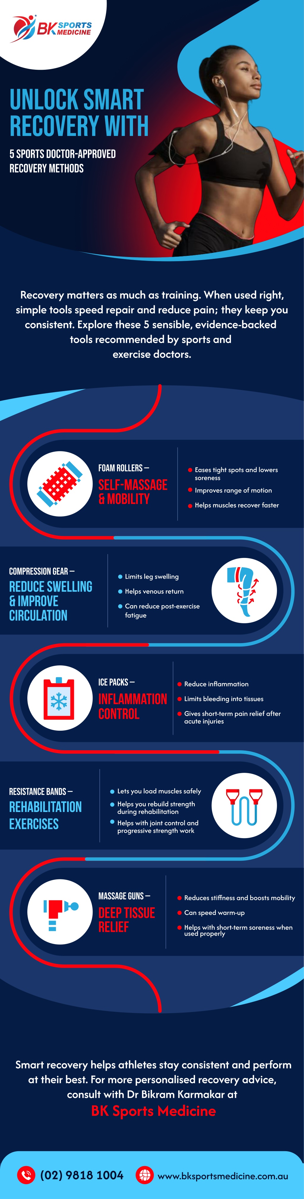 Smart Recovery Daemon PPT - Unlock Smart Recovery with 5 Sports Doctor-Approved Recovery ...