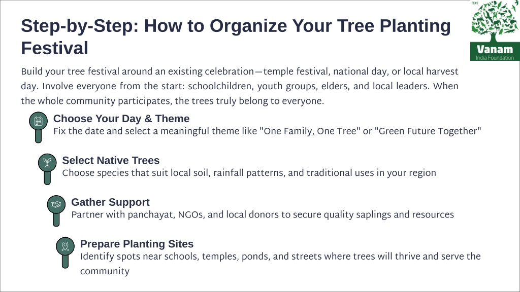 Creating A Tree Planting Event PPT - Celebrating Festivals with Trees How to Make Village Events Eco ...