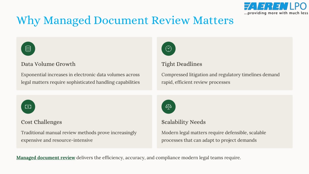 Multiple Document Review PPT - Managed Document Review| Document Review - Aeren LPO PowerPoint ...