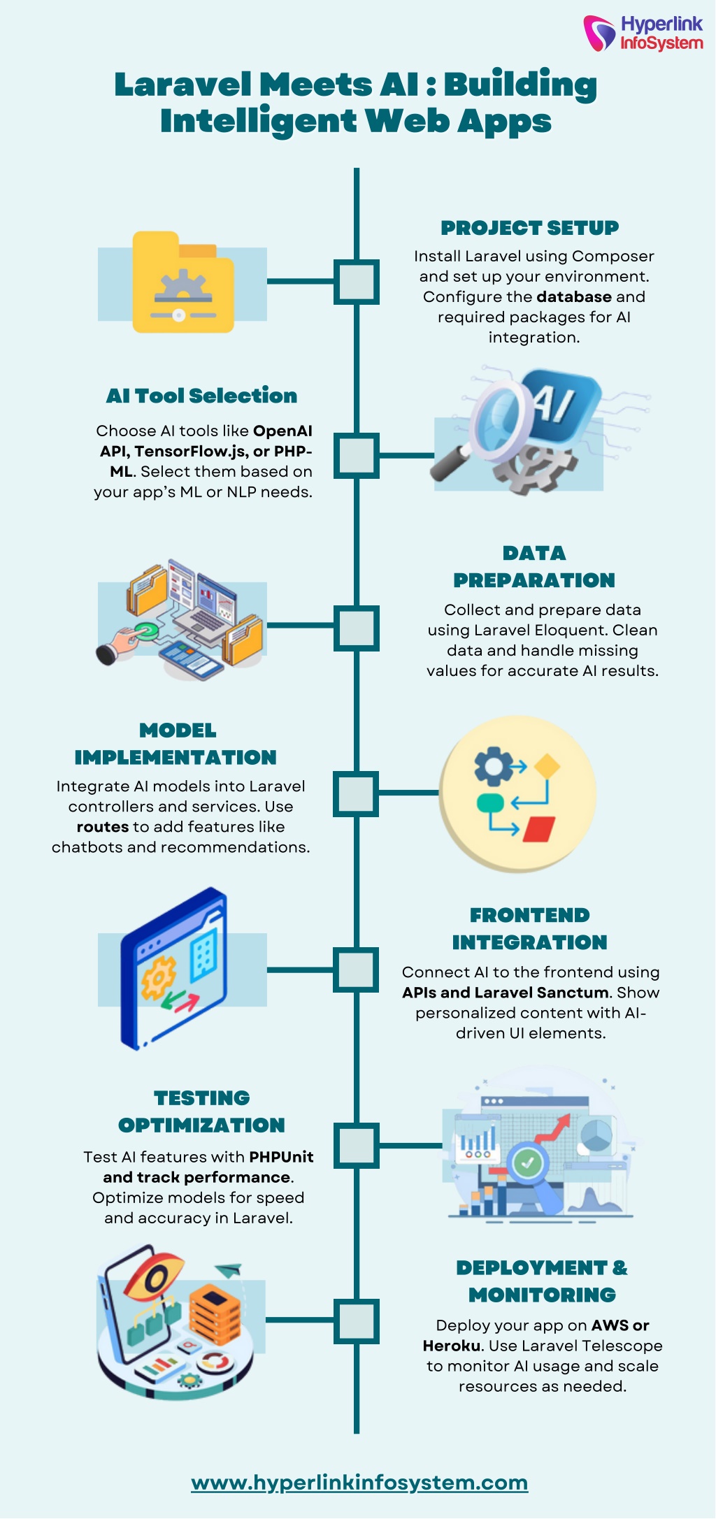 PPT - Laravel Meets AI Building Intelligent Web Apps PowerPoint ...