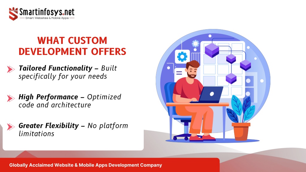 PPT - CMS vs Custom Development in 2026: Choosing the Right Platform ...