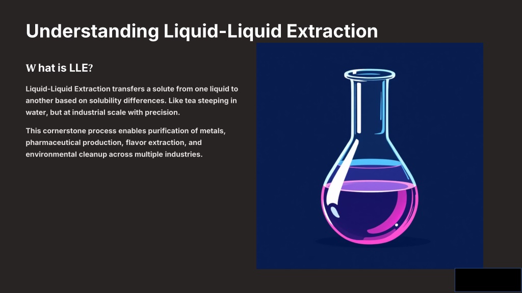 PPT - Future Prospects of AI in Liquid-Liquid Extraction Systems ...
