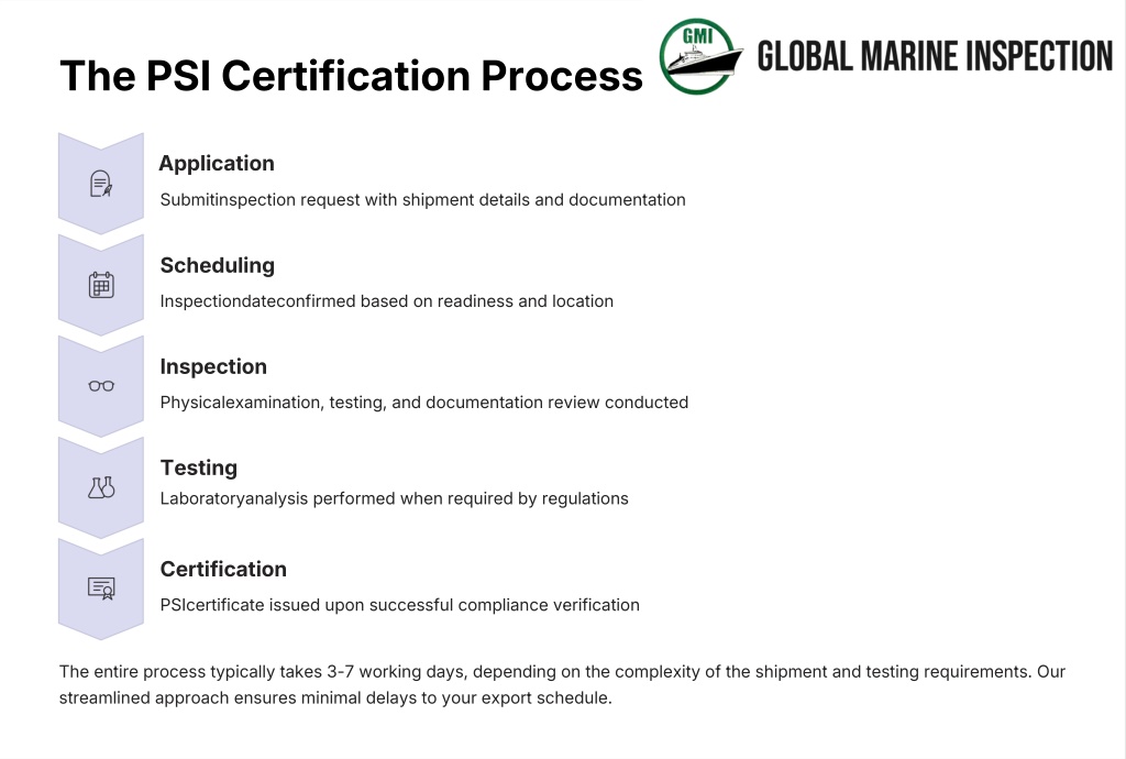 PPT - PSI Certification in India – Global Marine Inspection PowerPoint ...