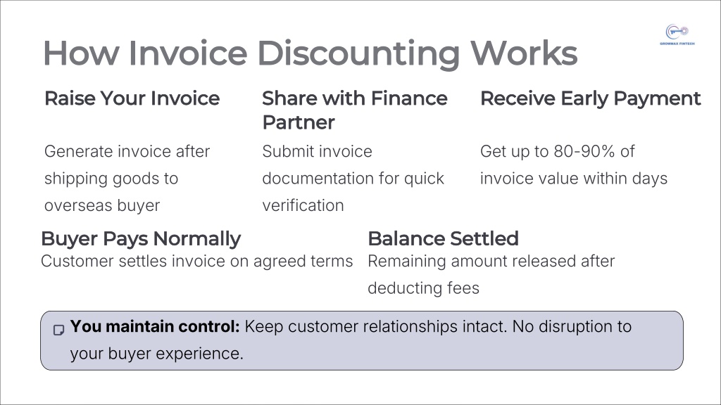 PPT - Invoice Discounting for Export Businesses A Smarter Way to Manage ...