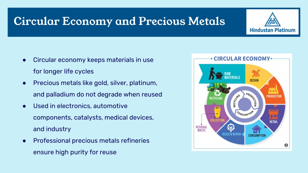 PPT - The Role of Precious Metal Refining in the Circular Economy ...