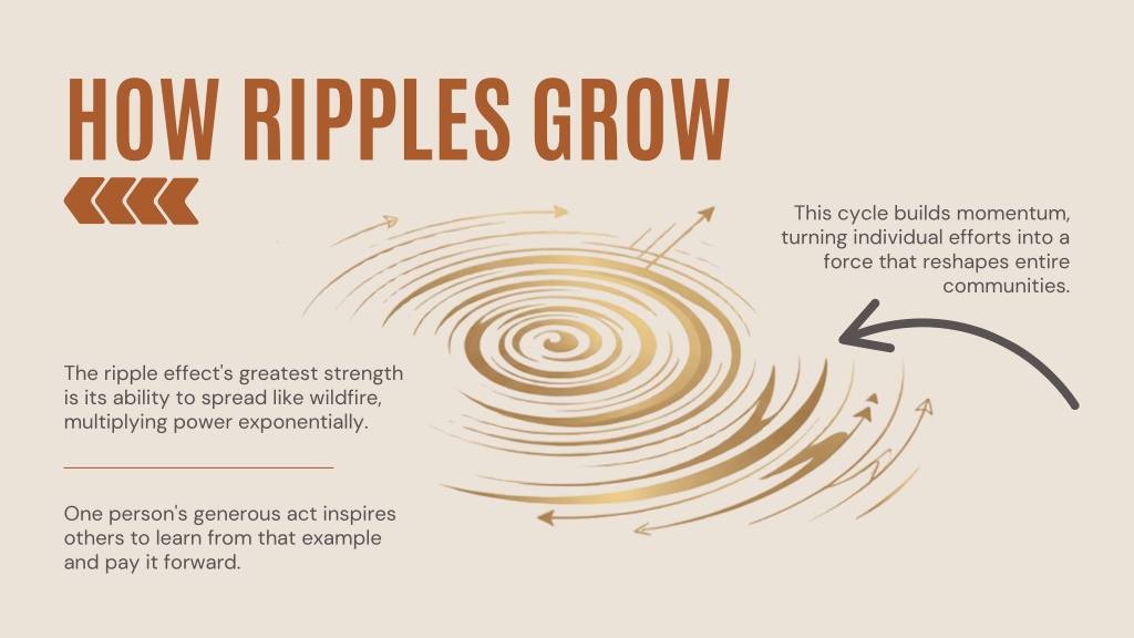 PPT - The Ripple Effect of Change: Lessons from Rakesh Jain India | PPT ...