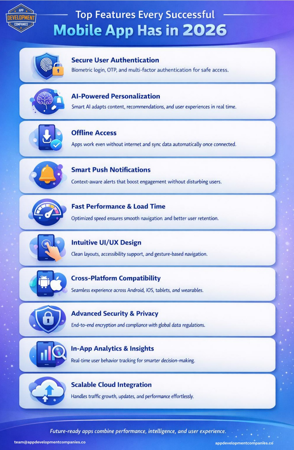 PPT - Top Features Every Successful Mobile App Has in 2026 PowerPoint ...