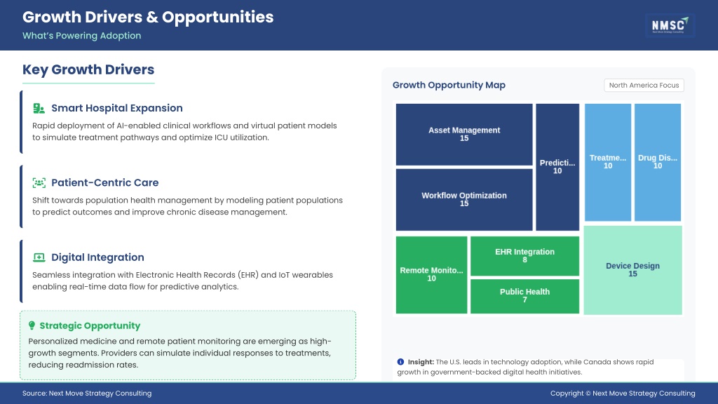 PPT - North America Digital Twin Healthcare Market Research PowerPoint ...