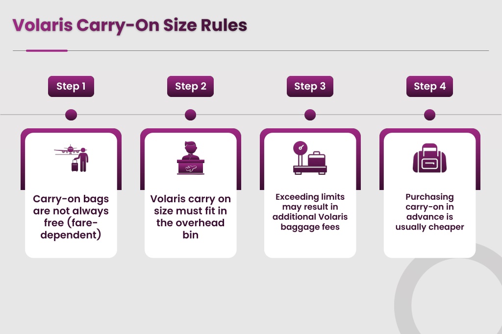 PPT - Volaris Airlines Baggage Policy: What You Can Carry for Free
