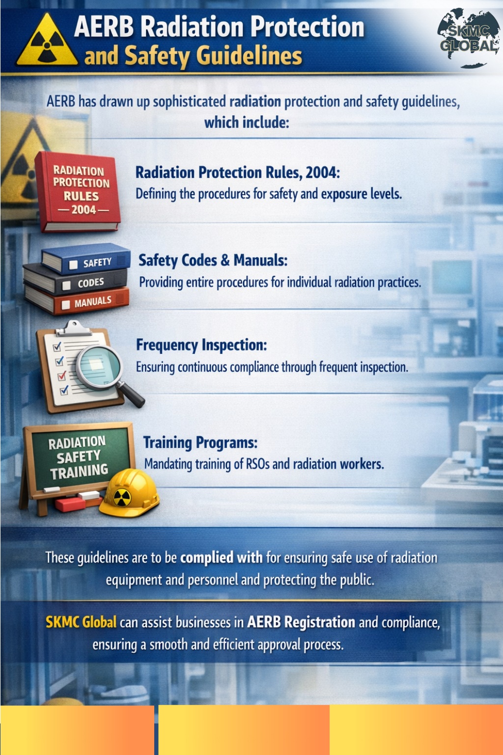 PPT - Radiation Safety Regulations and Protection Guidelines by AERB ...
