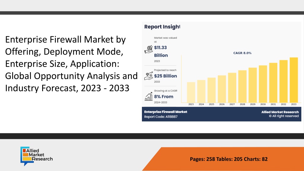 PPT - Enterprise Firewall Market Analysis 2026: Trends, Growth Drivers ...