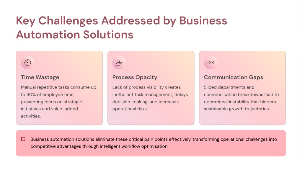 PPT - Business Automation Solutions: Transforming Your Enterprise ...