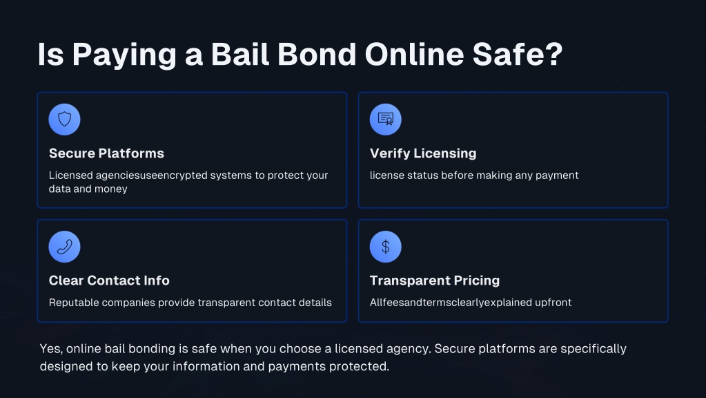 PPT - How to Bail Someone Out of Jail Online in Minutes — The 2026 Fast ...