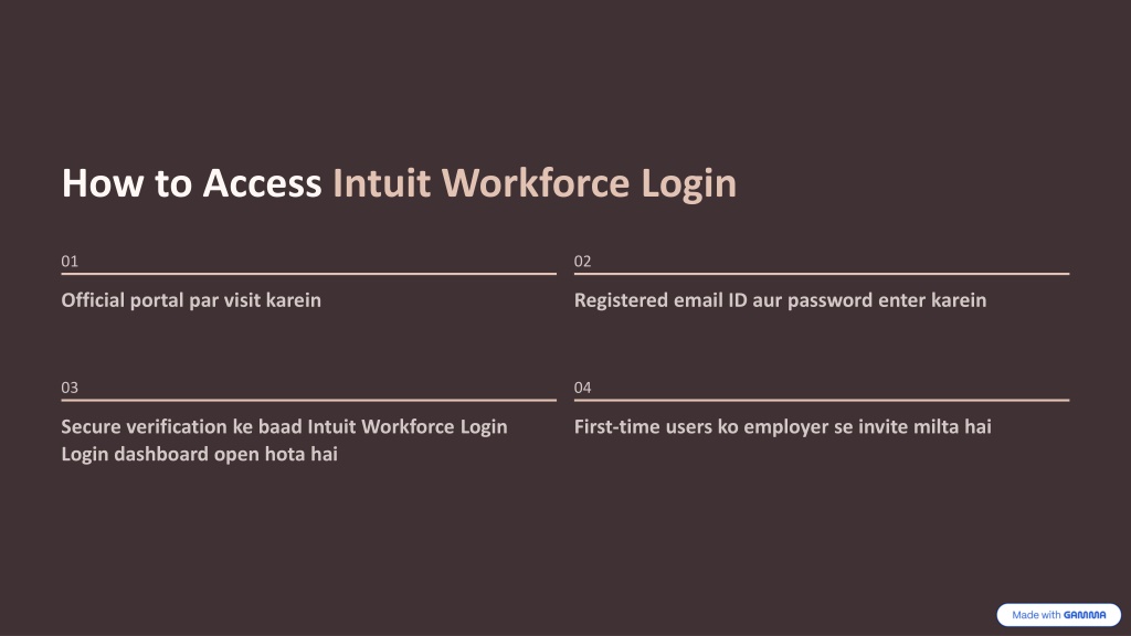 PPT - Intuit Workforce Login Guide: Secure Access & Employee Support ...