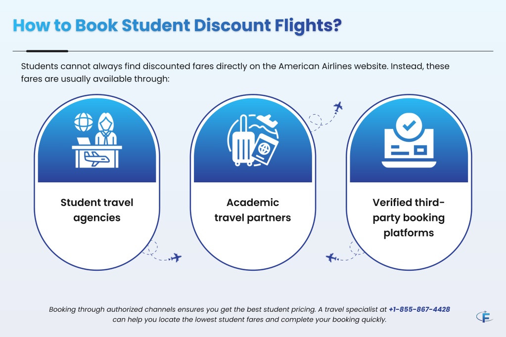 Student Flight PPT - American Airlines Student Discount PowerPoint Presentation, free ...