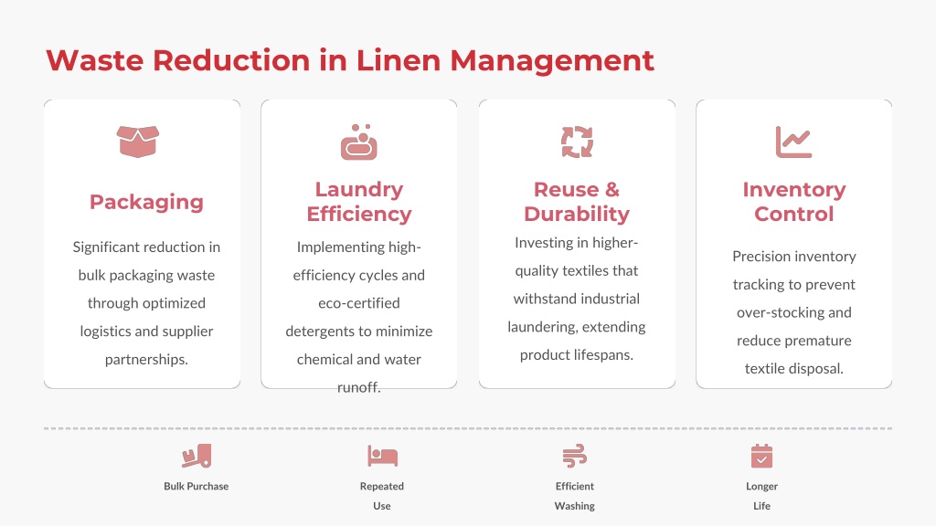 Reject Linen Examples PPT - Sustainability in Hospitality Textiles PowerPoint Presentation ...
