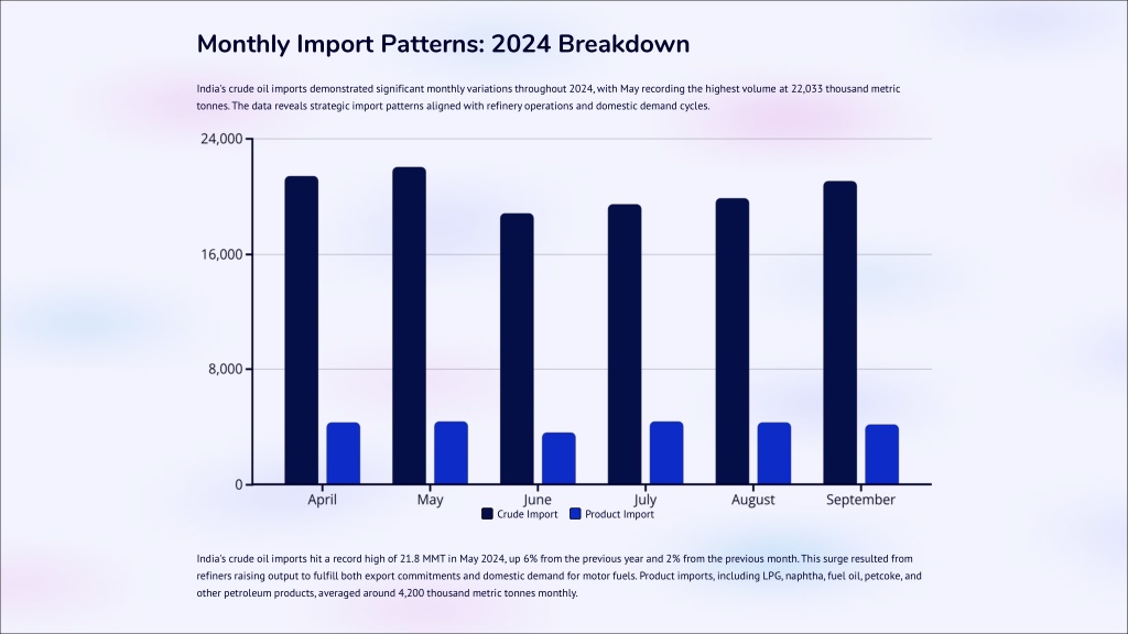 PPT - Crude Oil Import in India: Key Players and Top Exporting ...