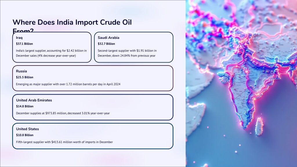 PPT - Crude Oil Import in India: Key Players and Top Exporting ...