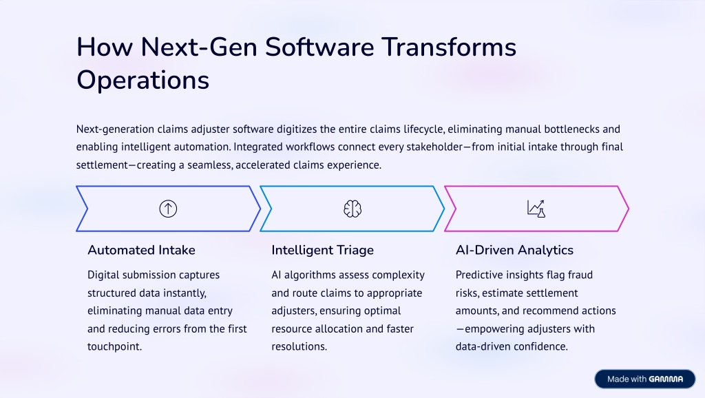 PPT - Next-Gen Claims Adjuster Software for Faster Settlements ...