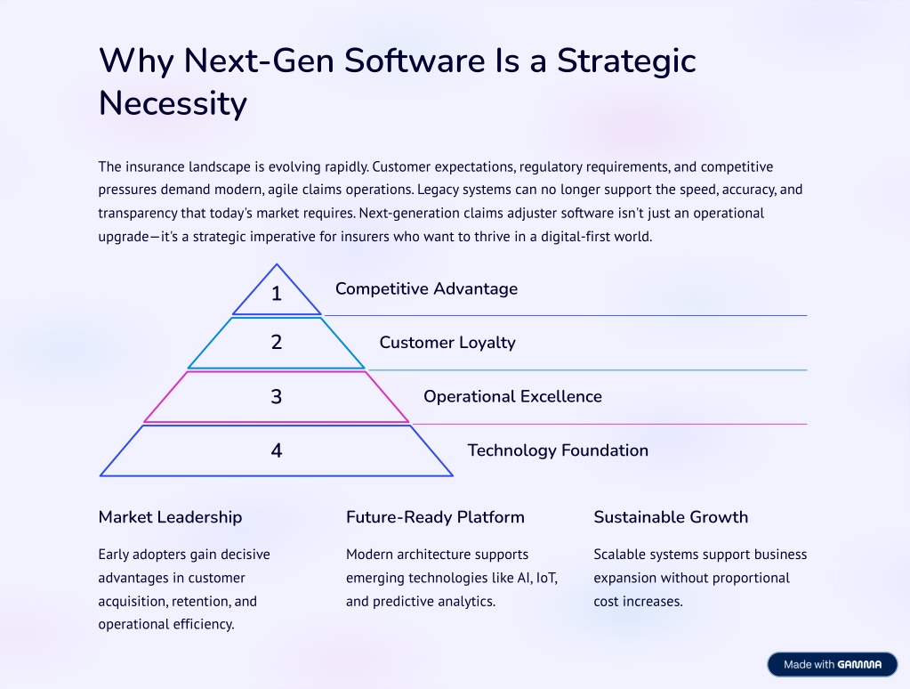 PPT - Next-Gen Claims Adjuster Software for Faster Settlements ...