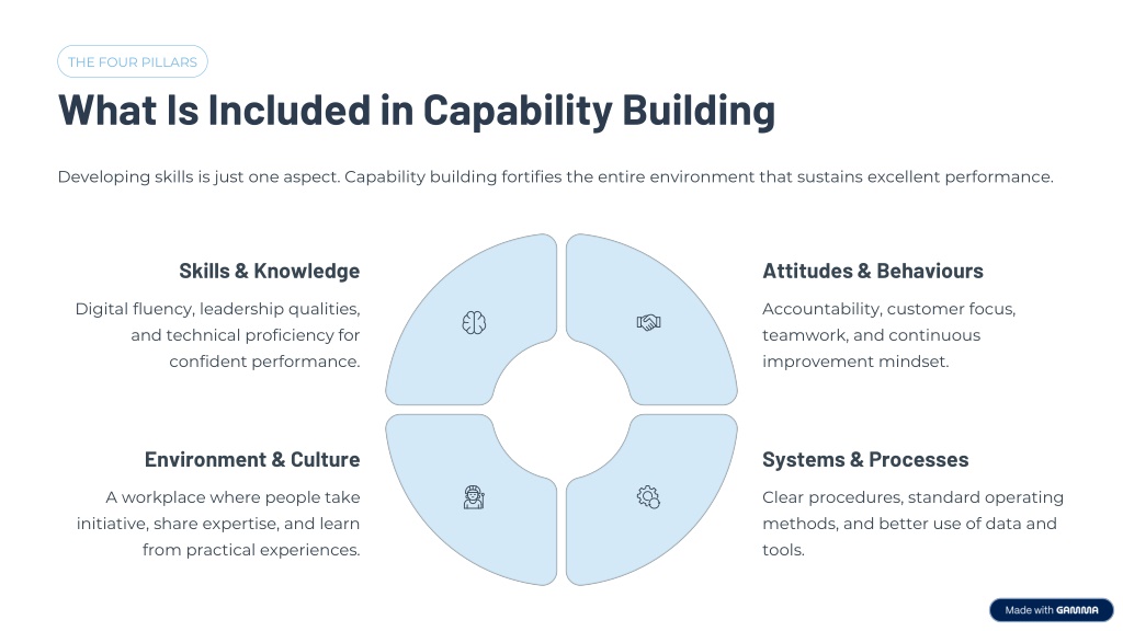 PPT - What-Is-Capability-Building-Its-Benefits-and-Key-Steps PowerPoint ...