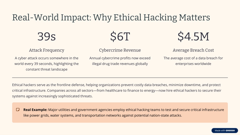 PPT - Cyber-Security-and-Ethical-Hacking-Protecting-the-Digital-World ...
