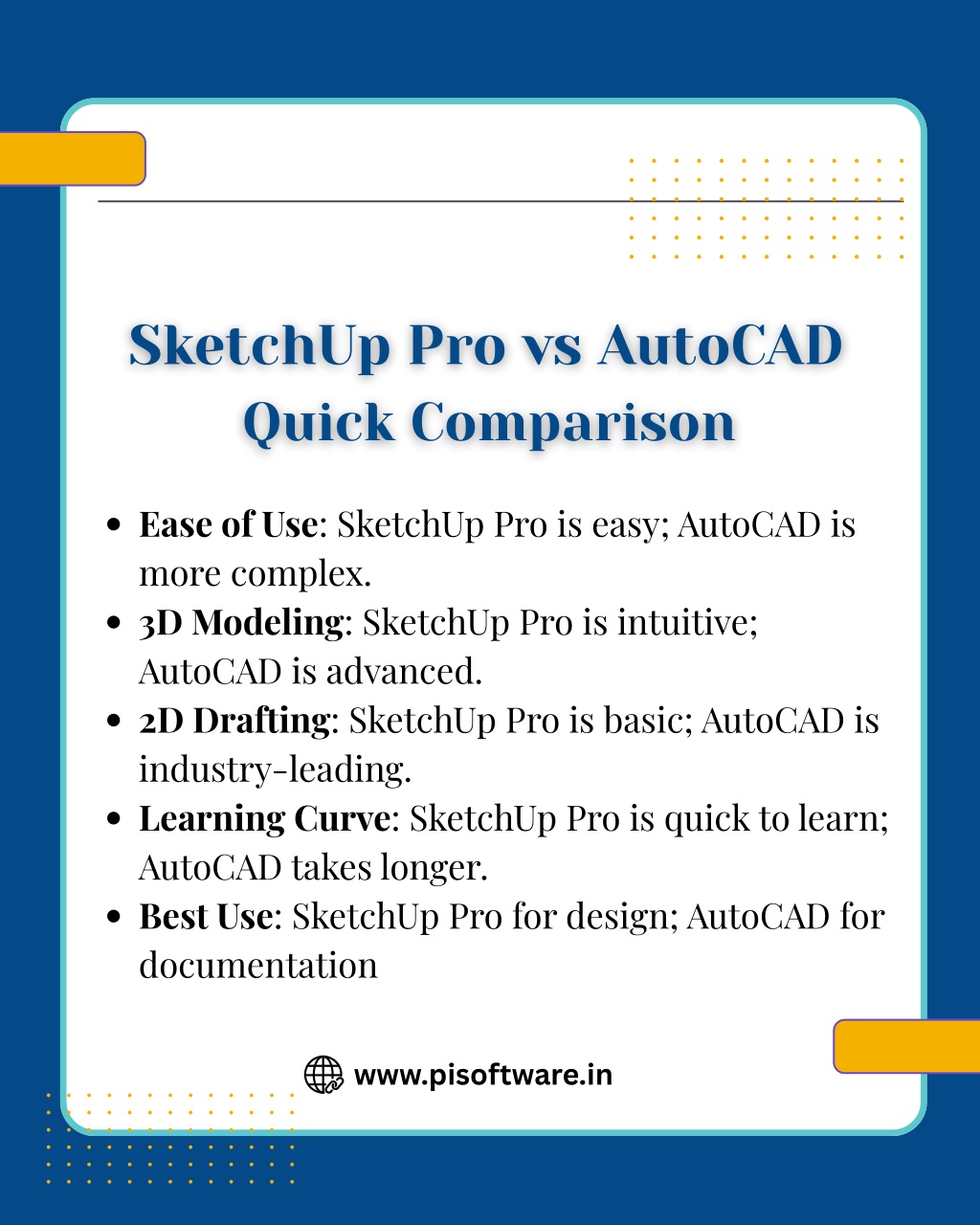 PPT - SketchUp Pro vs AutoCAD: Best CAD Software for Designers ...