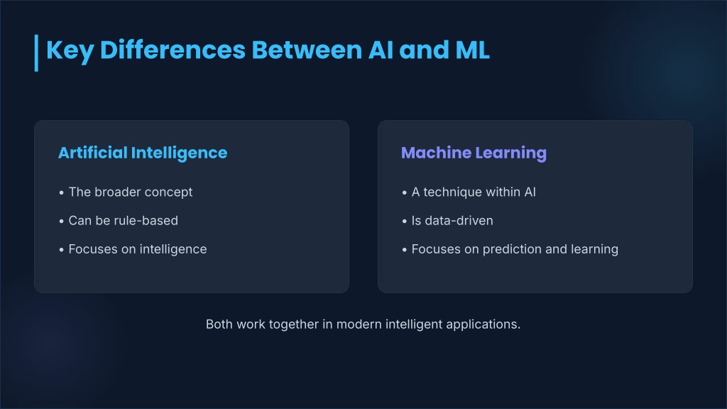 PPT - How AI & ML Work: A Simple High-Level Overview PowerPoint ...