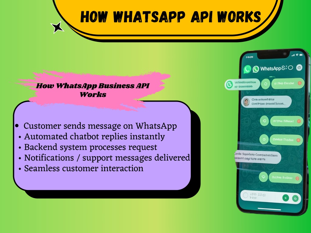 PPT - Best WhatsApp Business API Solution Provider in India ...