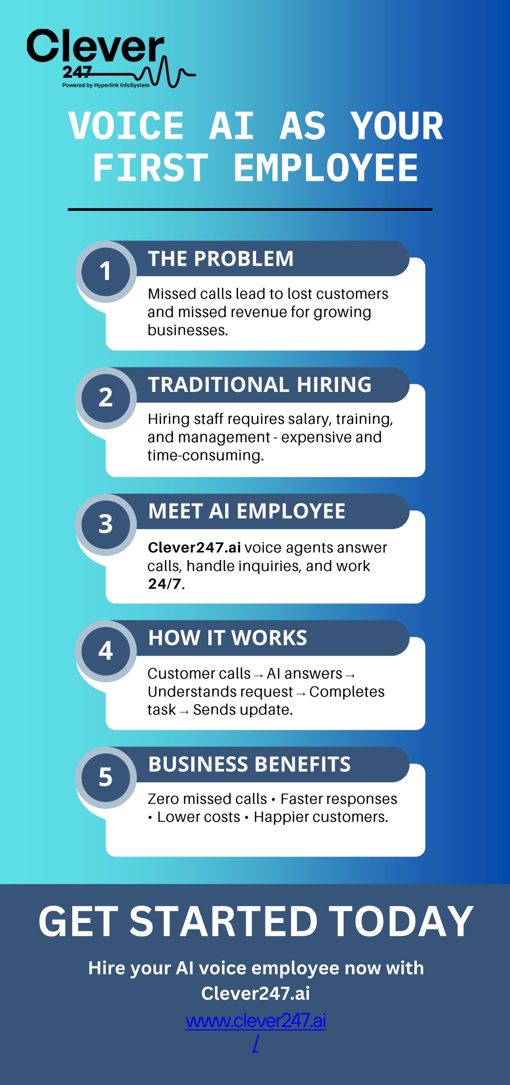 PPT - Voice AI as Your First Employee for Business Growth PowerPoint ...