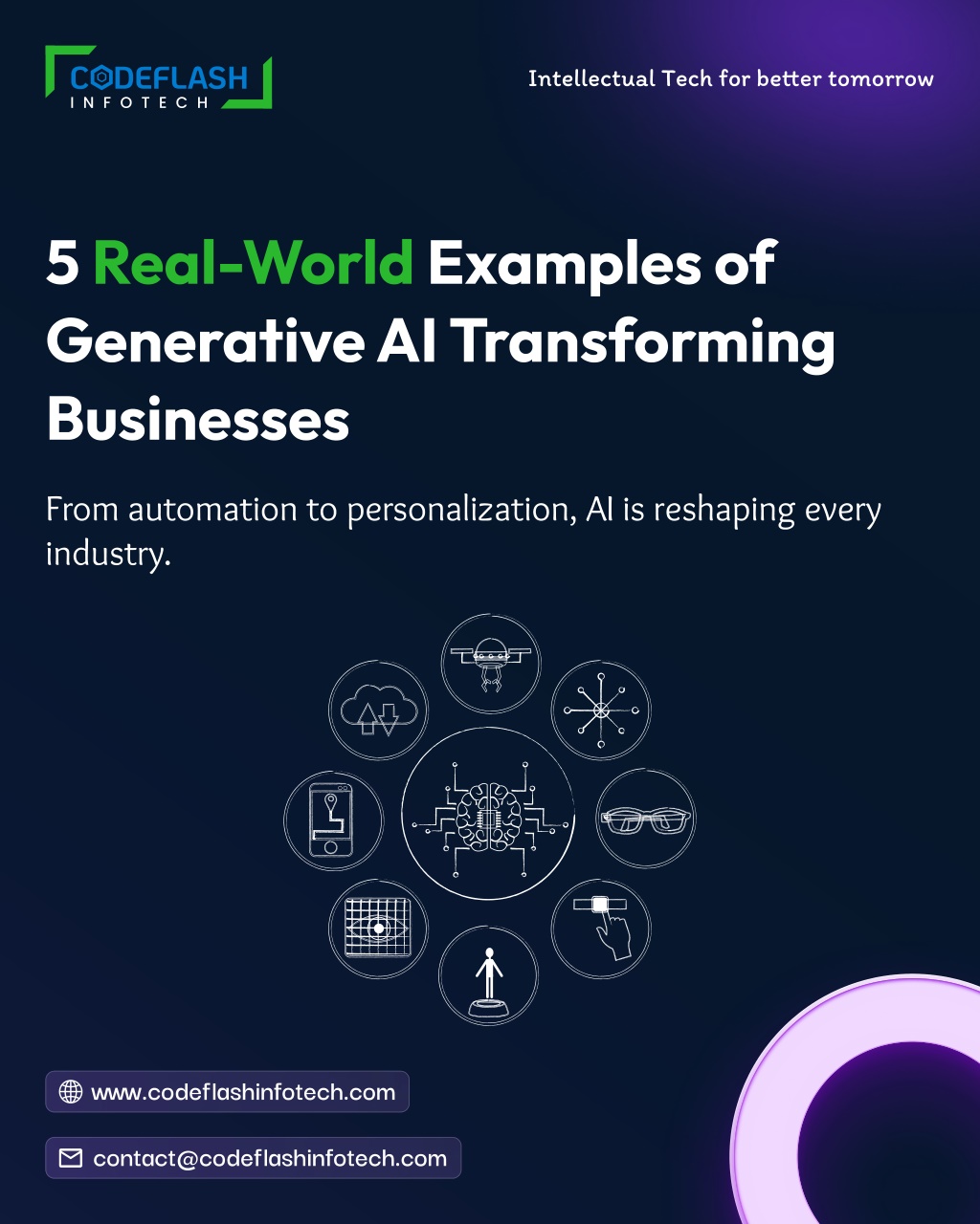 PPT - 5 Real-World Examples of Generative AI in Business PowerPoint ...