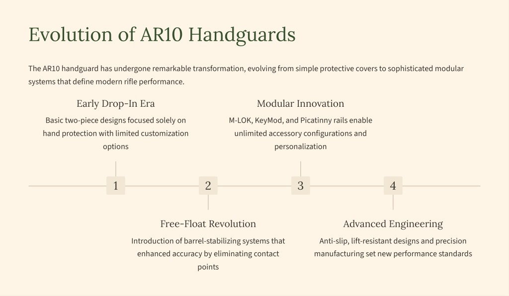 PPT - The-Ultimate-Guide-to-AR10-Handguards-Performance-Compatibility ...