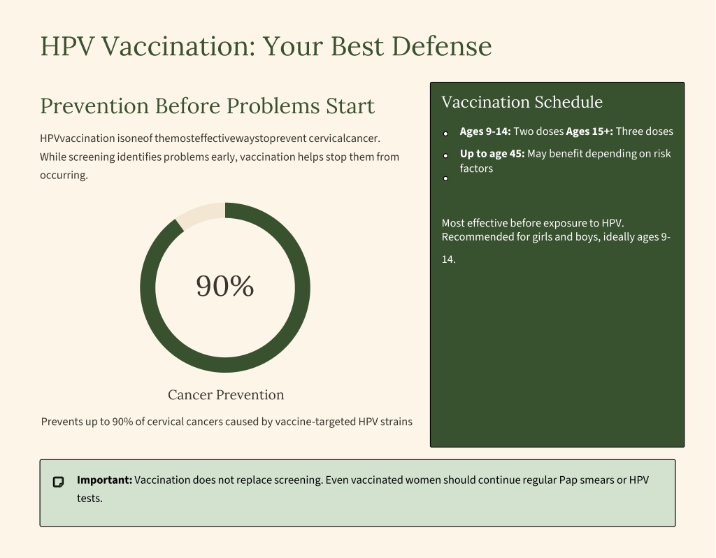 PPT - Cervical Cancer Screening & Prevention | Dr Mohan Menon Cancer ...