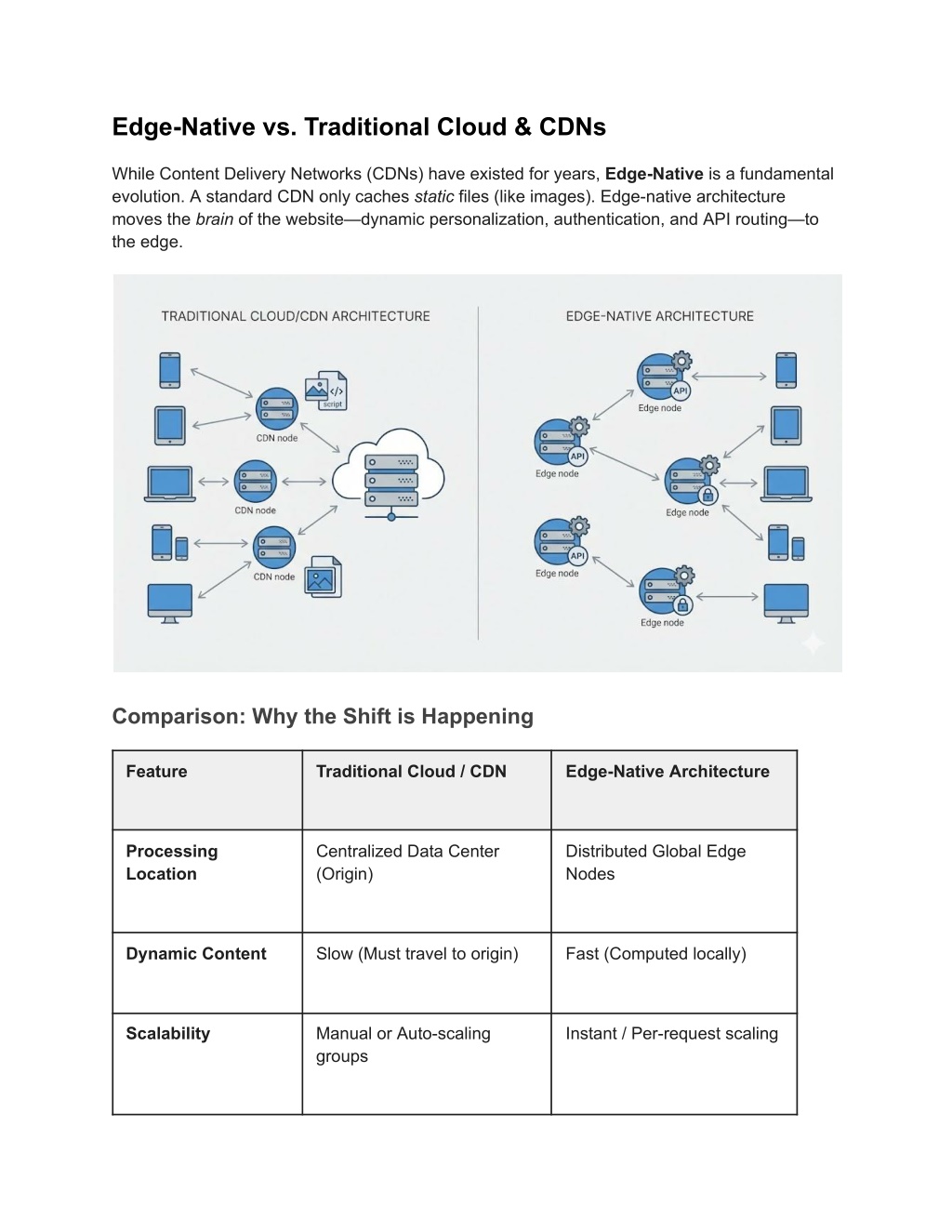 PPT - Edge-Native Website Development in 2026: Boost Speed, SEO & Core ...
