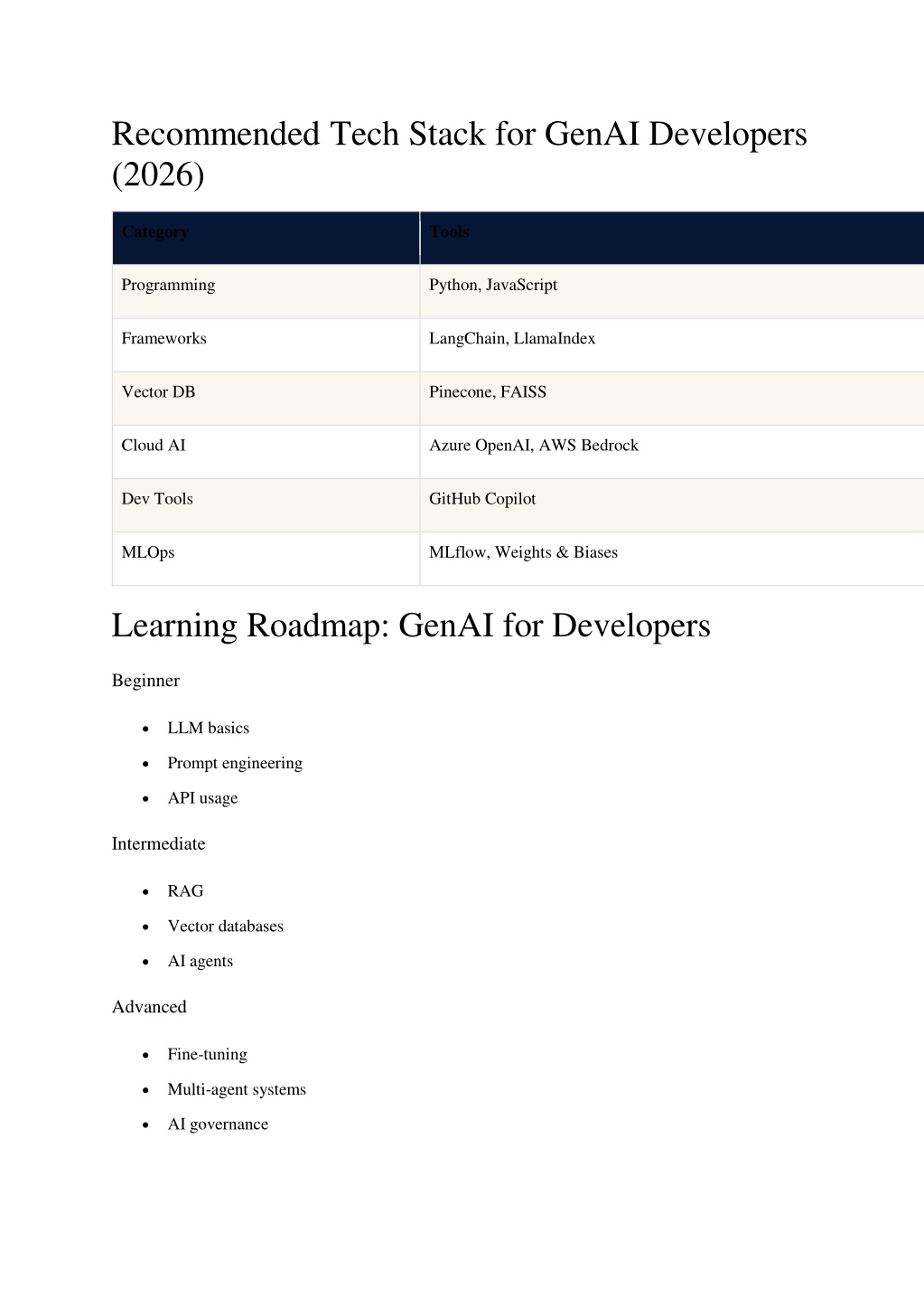 PPT - GenAI for Developers, What to learn in 2026_Credo Systemz ...