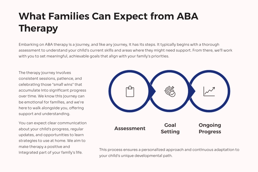 PPT - Navigating ABA Therapy A Guide for Families PowerPoint ...