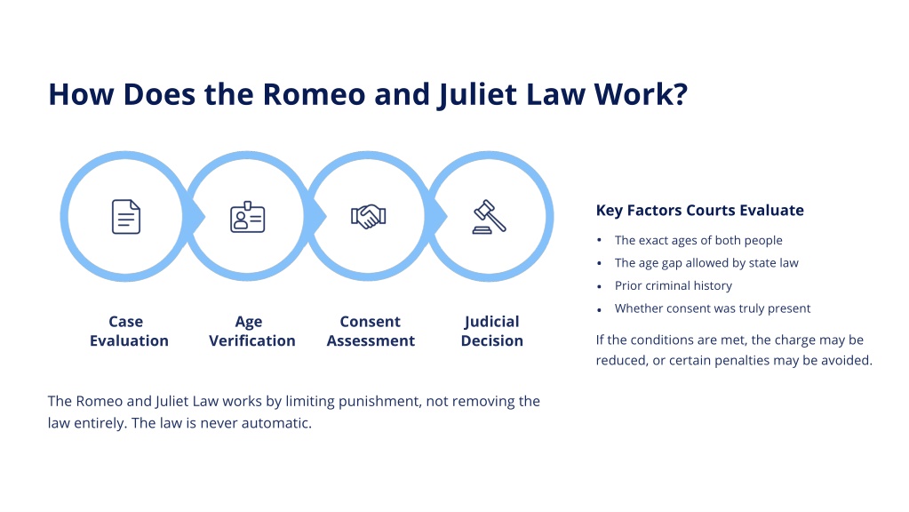 PPT - Romeo and Juliet Law 2026: Avoid Costly Legal Mistakes PowerPoint Presentation - ID:14785076