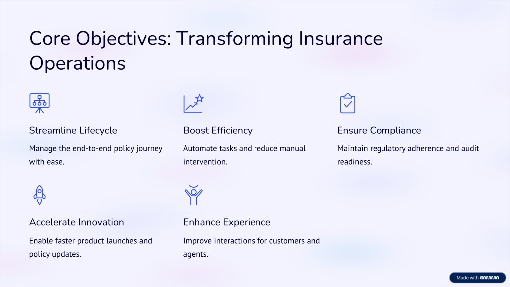 PPT - Insurance Policy Management System: Powering Modern Insurance ...