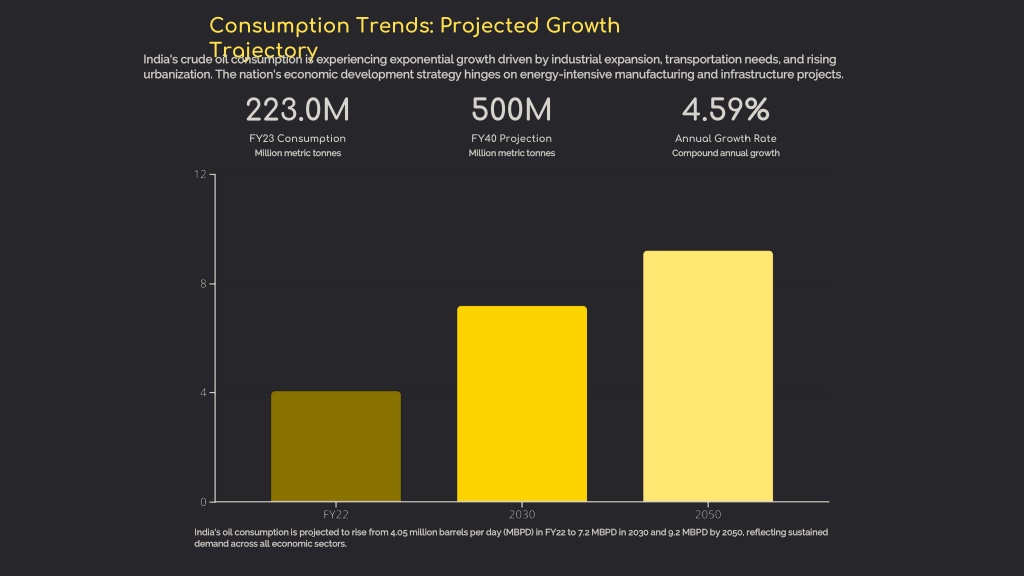 PPT - Crude Oil Import in India: Key Players and Top Exporting ...