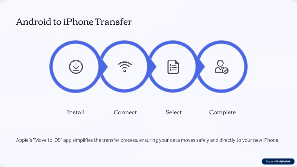 PPT - How to Transfer Data from Old to New Devices - Renewd PowerPoint ...