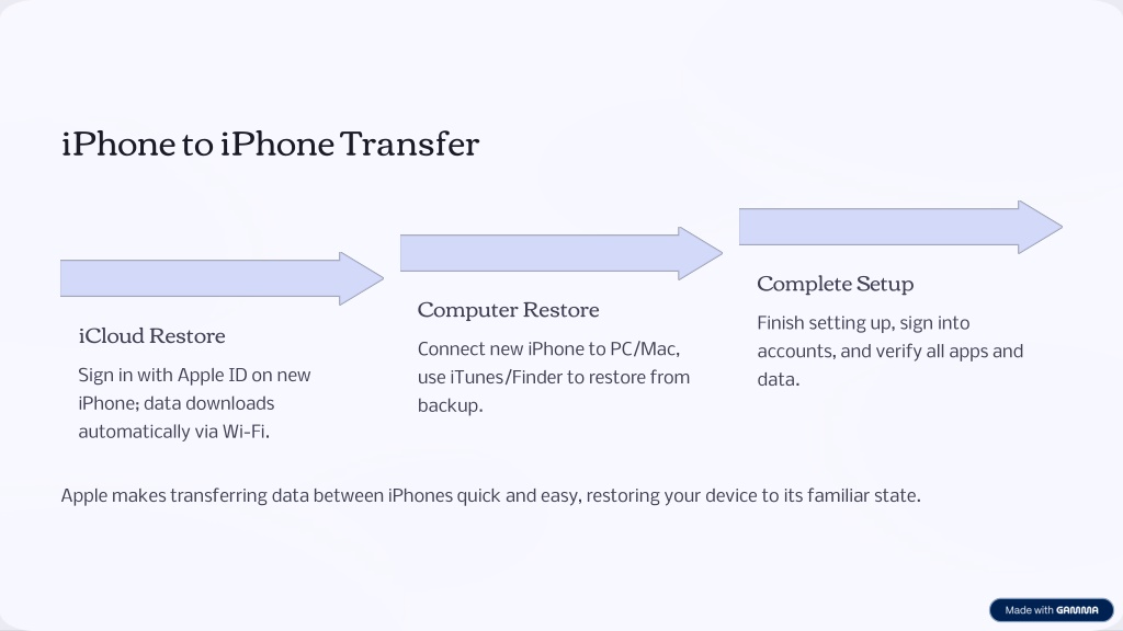 PPT - How to Transfer Data from Old to New Devices - Renewd PowerPoint ...