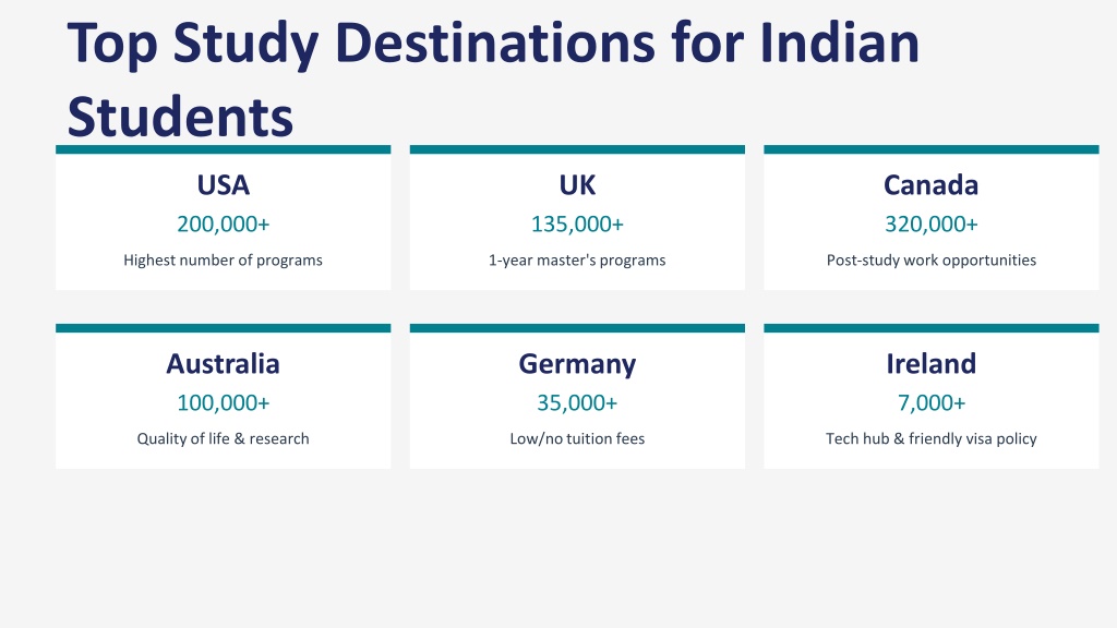 PPT - Free Study Visa Guide for Indian Students from PIEC Delhi ...