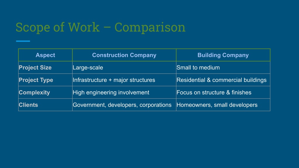 PPT - Difference Between a Building Company and a Construction Company ...