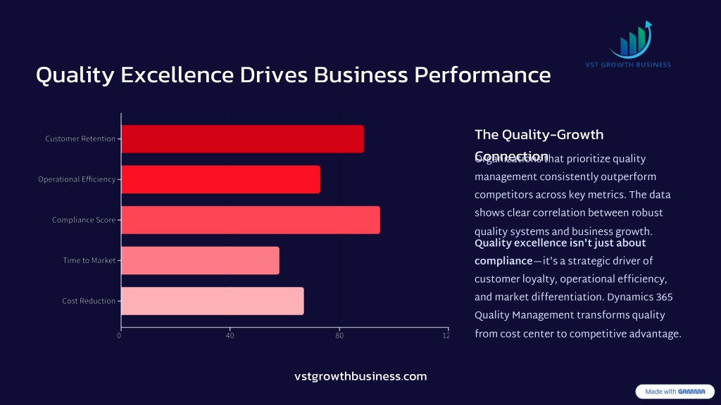PPT - Driving Business Excellence with Quality Management in Dynamics ...
