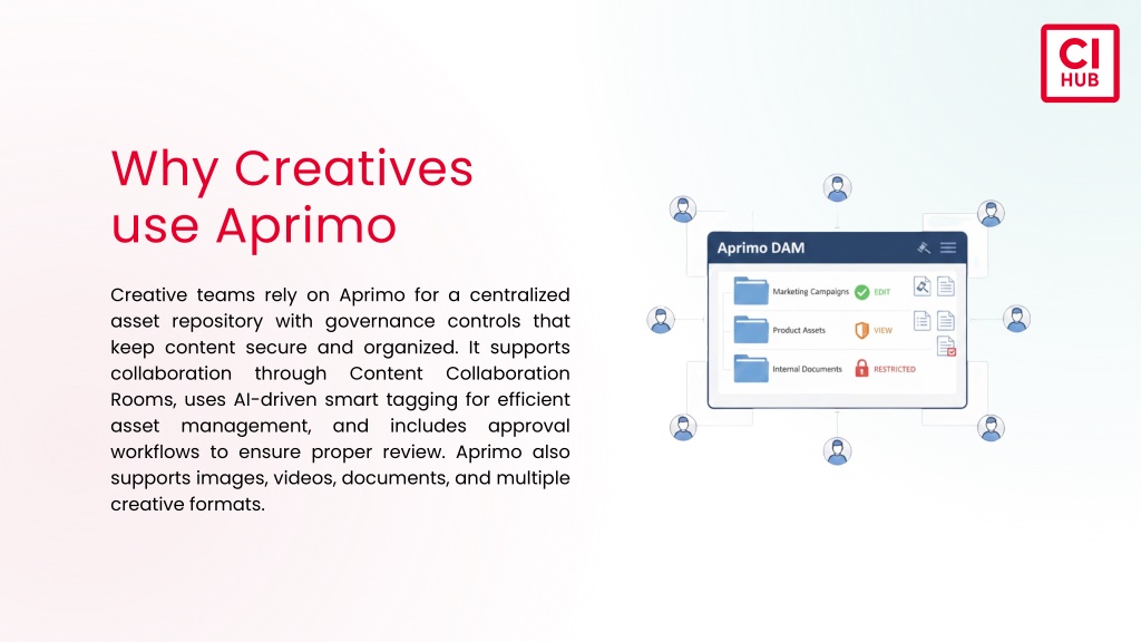 PPT - Guide to Connecting Aprimo and Adobe Creative Cloud with CI HUB ...