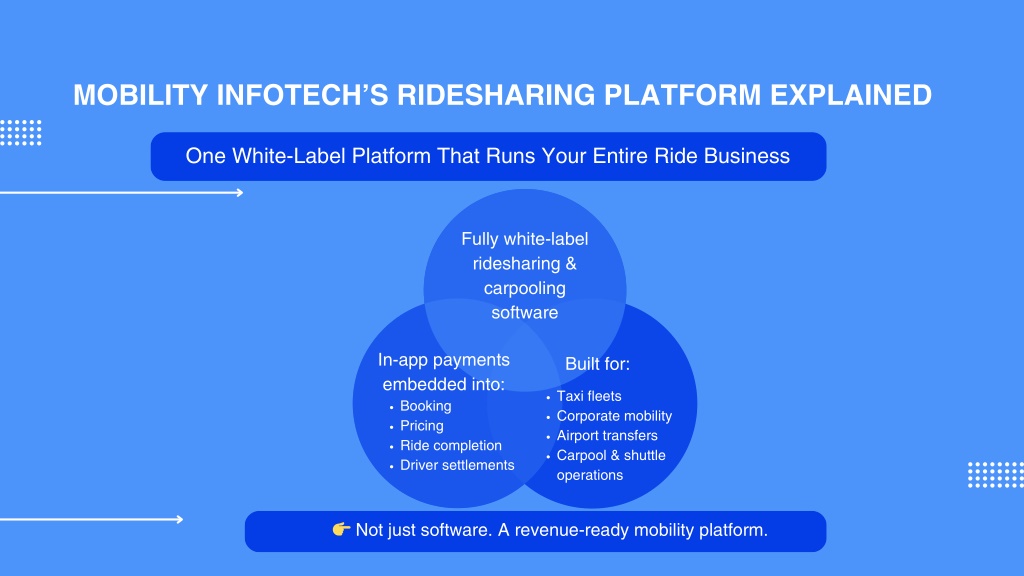 PPT - Ridesharing Software with In-App Payments: Mobility Operators ...